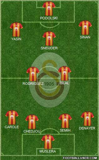 Galatasaray SK Formation 2015