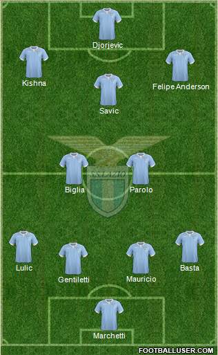 S.S. Lazio Formation 2015