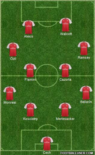 Arsenal Formation 2015