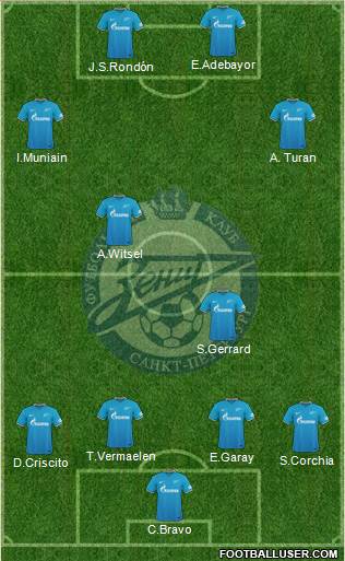 Zenit St. Petersburg Formation 2015