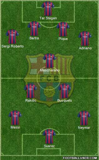 F.C. Barcelona Formation 2015