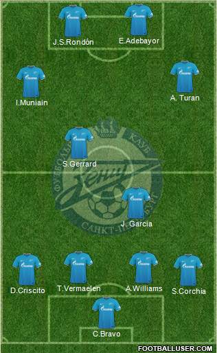 Zenit St. Petersburg Formation 2015