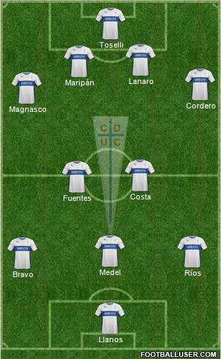 CD Universidad Católica Formation 2015
