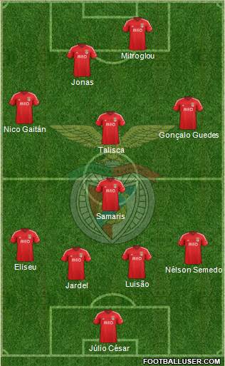 Sport Lisboa e Benfica - SAD Formation 2015