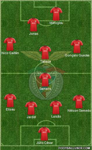 Sport Lisboa e Benfica - SAD 4-1-3-2 football formation