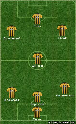 Cambridge United Formation 2015