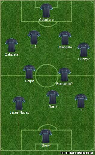 Manchester City Formation 2015