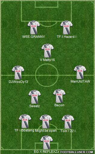 Tottenham Hotspur Formation 2015