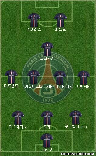 Paris Saint-Germain Formation 2015