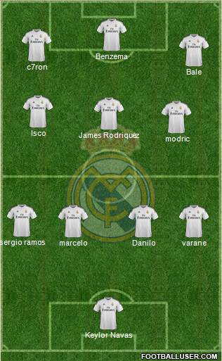 Real Madrid C.F. Formation 2015