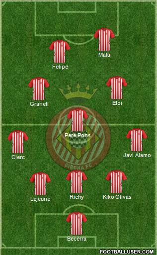 F.C. Girona Formation 2015