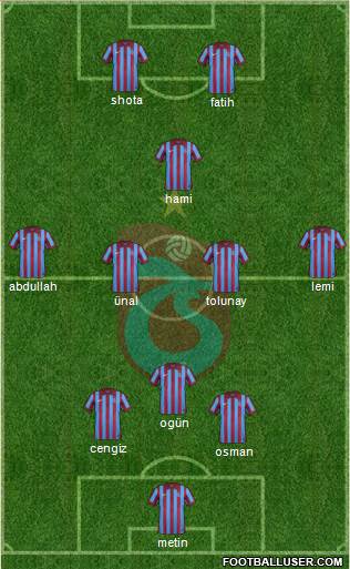 Trabzonspor Formation 2015