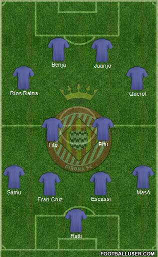 F.C. Girona Formation 2015