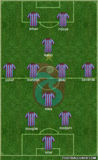 Trabzonspor Formation 2015