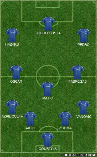 Chelsea Formation 2015