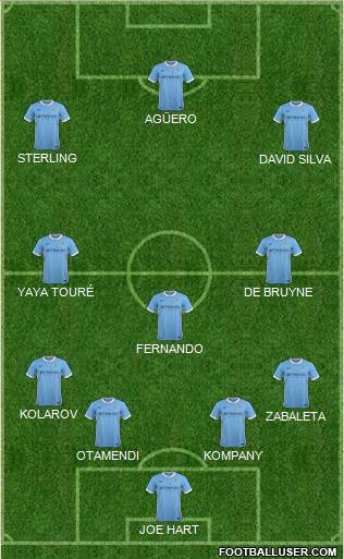 Manchester City Formation 2015