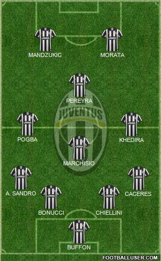 Juventus Formation 2015