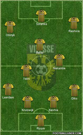 Vitesse Formation 2015