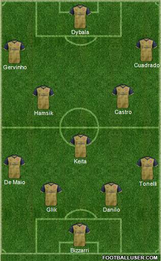 Arsenal Formation 2015