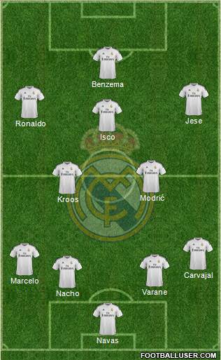 Real Madrid C.F. Formation 2015