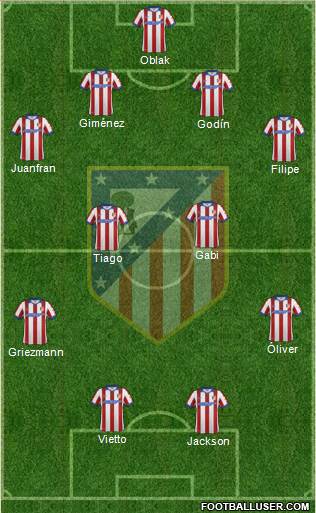C. Atlético Madrid S.A.D. Formation 2015