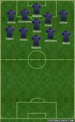 Scotland Formation 2015
