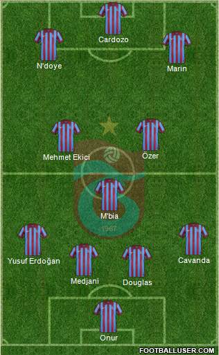 Trabzonspor Formation 2015