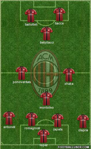 A.C. Milan Formation 2015