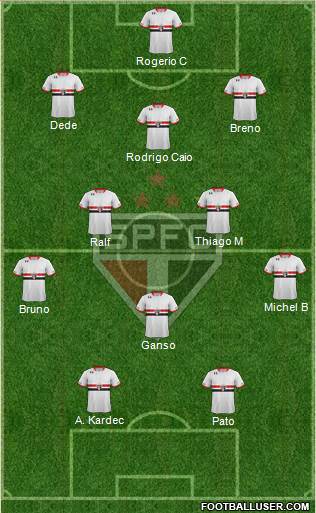 São Paulo FC Formation 2015
