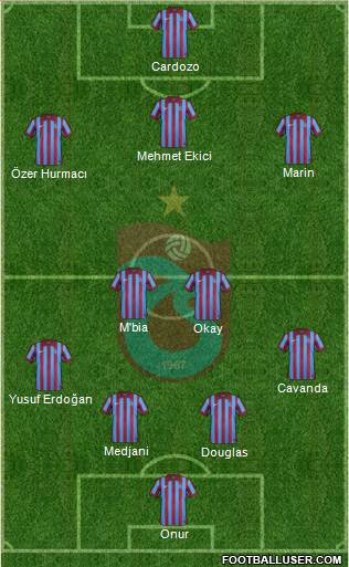 Trabzonspor Formation 2015