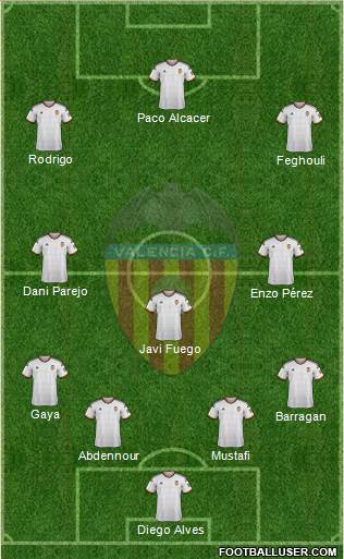 Valencia C.F., S.A.D. Formation 2015