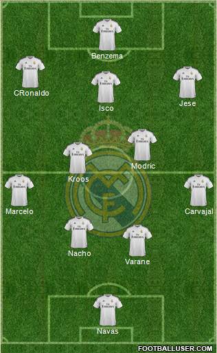 Real Madrid C.F. Formation 2015