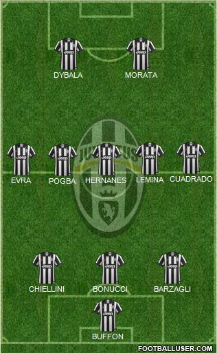 Juventus Formation 2015