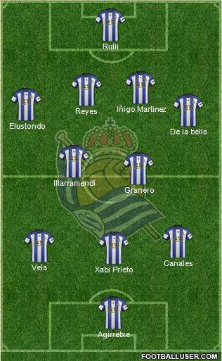 Real Sociedad S.A.D. Formation 2015