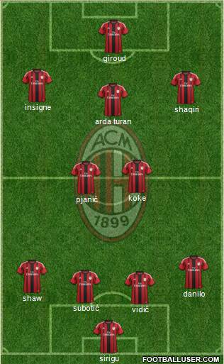 A.C. Milan Formation 2015