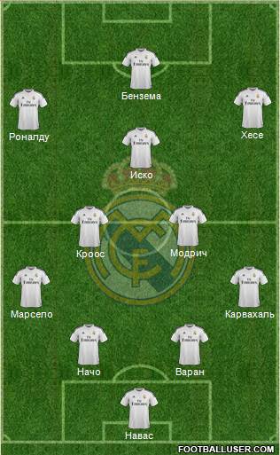 Real Madrid C.F. Formation 2015