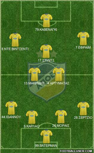 APOEL Nicosia Formation 2015