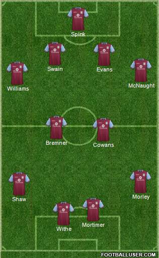 Aston Villa Formation 2015