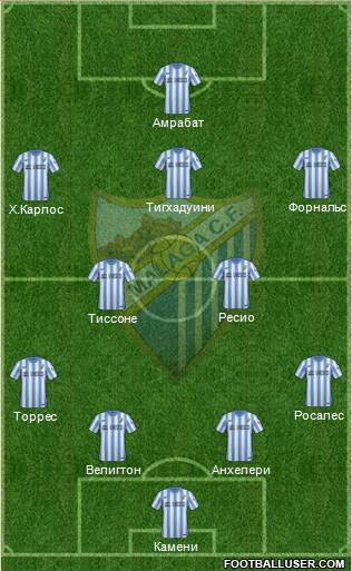 Málaga C.F., S.A.D. Formation 2015