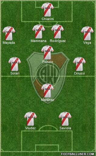 River Plate Formation 2015