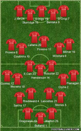 Liverpool Formation 2015