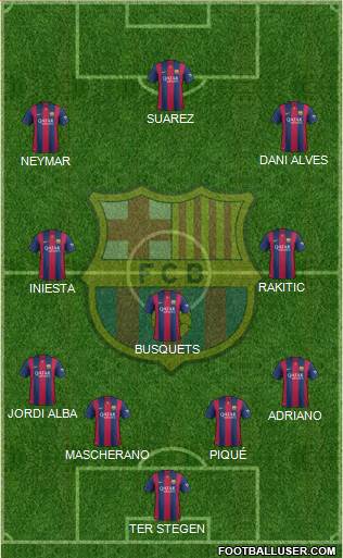 F.C. Barcelona Formation 2015