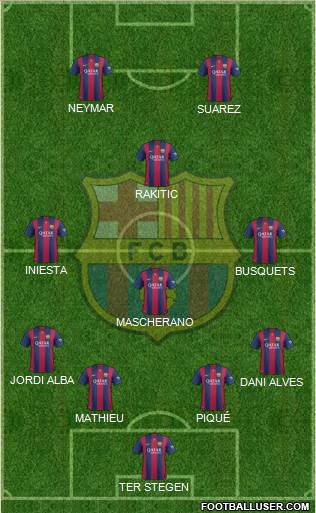 F.C. Barcelona Formation 2015
