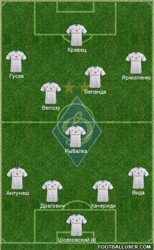 Dinamo Kiev Formation 2015