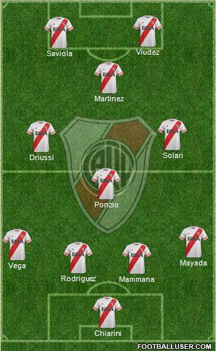 River Plate Formation 2015