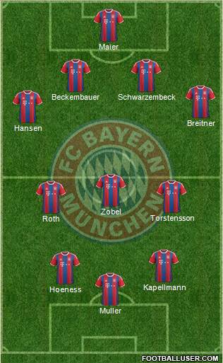 FC Bayern München Formation 2015