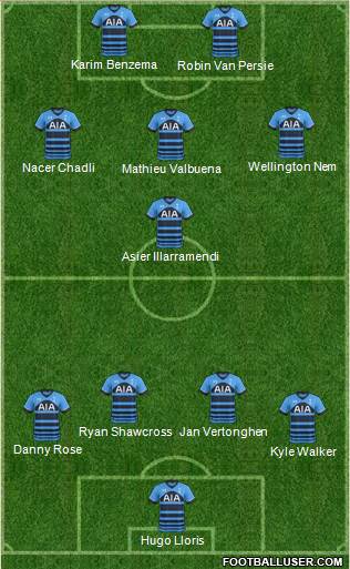 Tottenham Hotspur Formation 2015