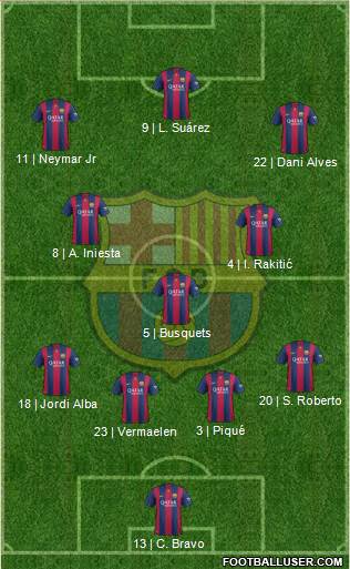 F.C. Barcelona Formation 2015