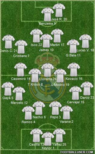 Real Madrid C.F. Formation 2015