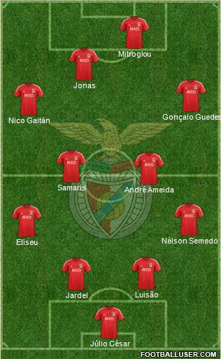 Sport Lisboa e Benfica - SAD Formation 2015